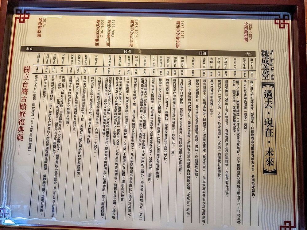 魏氏在台灣發展簡史與祖厝修復記 照片提供者：李華彥 / 拍攝日期：2023/04/15