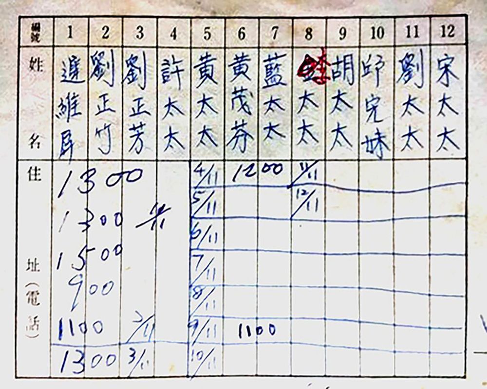 軍人待遇不好，中興莊眷村媽媽「標會」應急。(照片提供：中興莊眷戶)