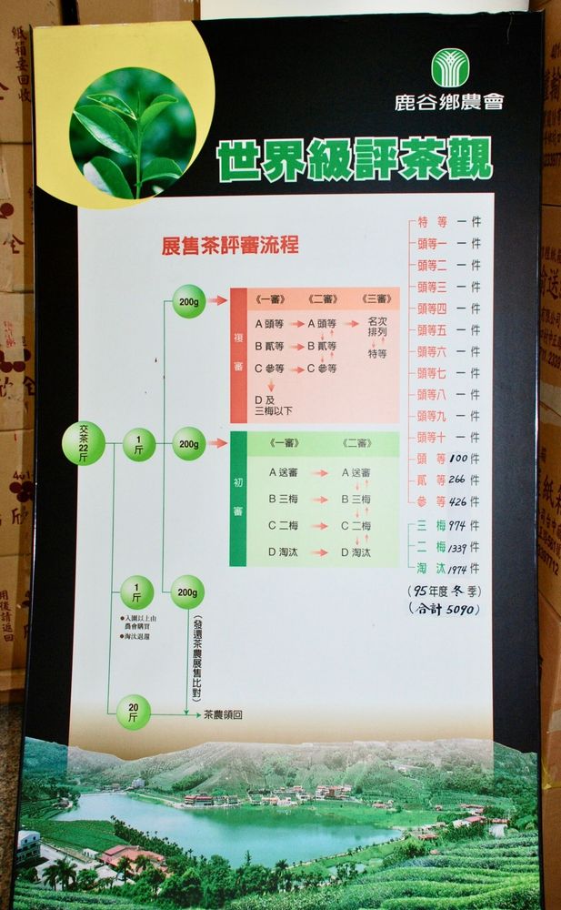 比賽評審流程圖（照片提供者：余舜德 / 拍攝日期：2006）