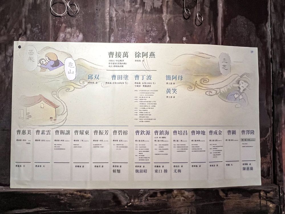 曹家簡易家譜。照片提供者：姜佳安 / 拍攝日期：2023/04/03