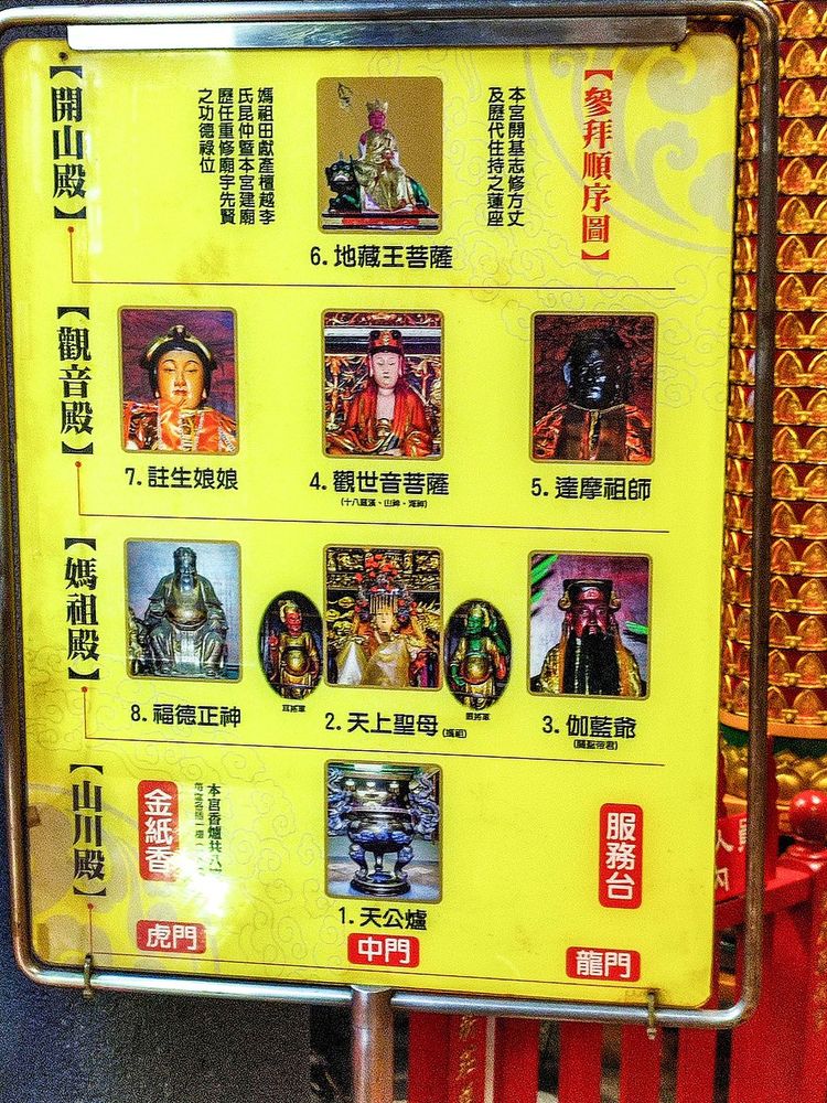 慈祐宮參拜順序。照片拍攝者：海山文史團隊