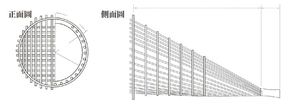 石笱工法設計圖（圓笱）／資料來源：李宗信繪製，根據臺灣省水利局第四工程處，〈倒笱標準圖〉（1961）。顧雅文、李宗信、簡佑丞，《島都之河》（臺中：經濟部水利署水利規劃分署，2025），頁84。