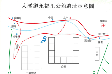 大溪永福里公館遺址示意圖（圖片資料來源：謝維修《永福風華》）